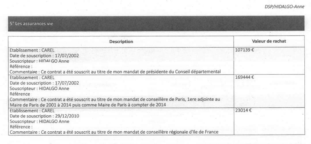 , Quand Anne Hidalgo cotise pour sa retraite, la ville de Paris double la mise : le système profite à des milliers d’élus